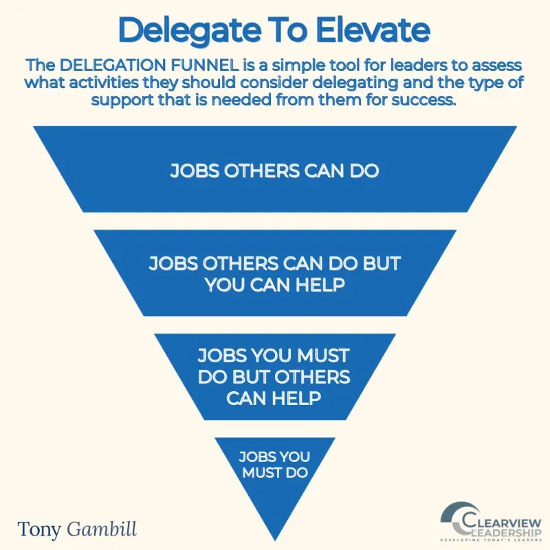 The delegation funnel