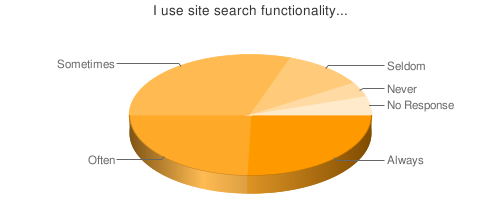 using search using search