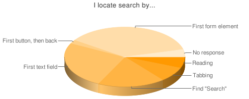 using search using search
