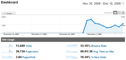 google analytics