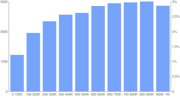 chart of top joomla sites chart of top joomla sites
