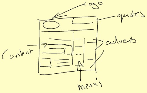 sketch design sketch design